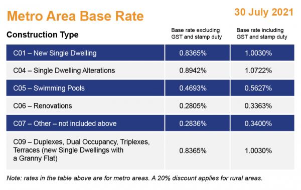 MBIB Metro Area Base Rate