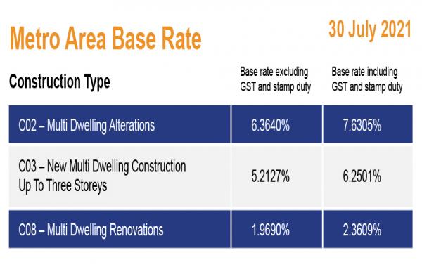 MBIB Metro Area Base Rate