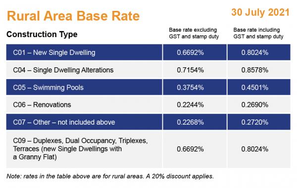 MBIB Rural Area Base Rate