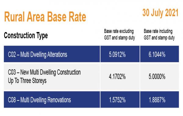 MBIB Rural Area Base Rate